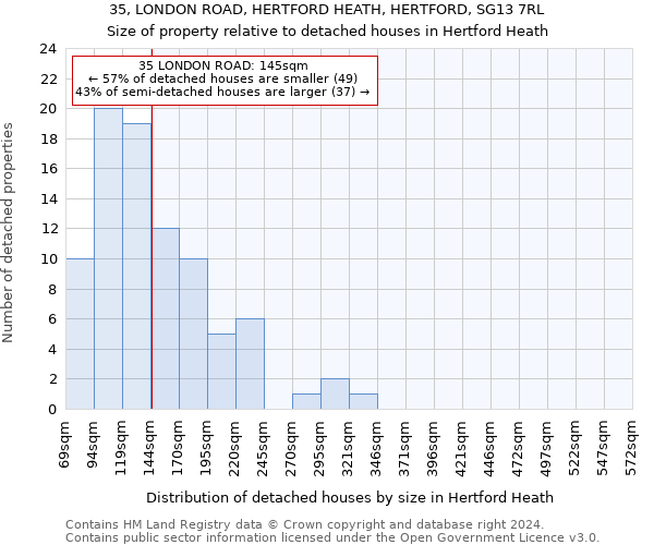 35, LONDON ROAD, HERTFORD HEATH, HERTFORD, SG13 7RL: Size of property relative to detached houses in Hertford Heath