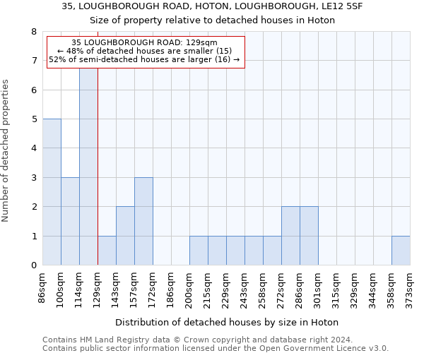 35, LOUGHBOROUGH ROAD, HOTON, LOUGHBOROUGH, LE12 5SF: Size of property relative to detached houses in Hoton