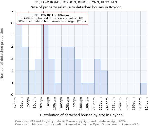 35, LOW ROAD, ROYDON, KING'S LYNN, PE32 1AN: Size of property relative to detached houses in Roydon