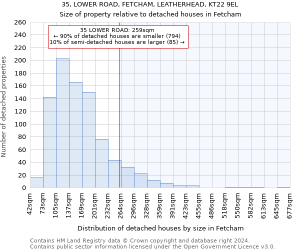 35, LOWER ROAD, FETCHAM, LEATHERHEAD, KT22 9EL: Size of property relative to detached houses in Fetcham