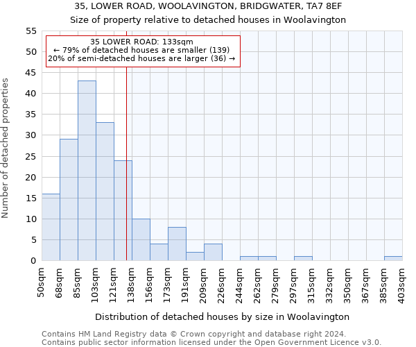 35, LOWER ROAD, WOOLAVINGTON, BRIDGWATER, TA7 8EF: Size of property relative to detached houses in Woolavington