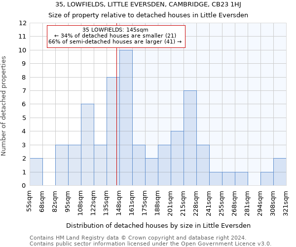 35, LOWFIELDS, LITTLE EVERSDEN, CAMBRIDGE, CB23 1HJ: Size of property relative to detached houses in Little Eversden