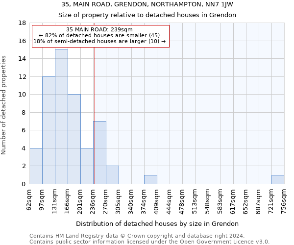 35, MAIN ROAD, GRENDON, NORTHAMPTON, NN7 1JW: Size of property relative to detached houses in Grendon