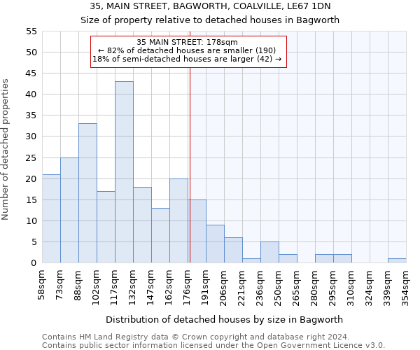 35, MAIN STREET, BAGWORTH, COALVILLE, LE67 1DN: Size of property relative to detached houses in Bagworth