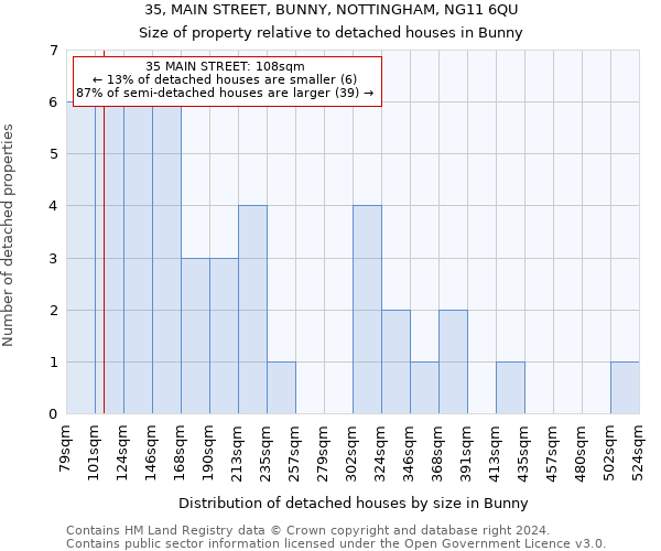 35, MAIN STREET, BUNNY, NOTTINGHAM, NG11 6QU: Size of property relative to detached houses in Bunny