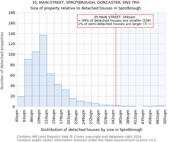 35, MAIN STREET, SPROTBROUGH, DONCASTER, DN5 7RH: Size of property relative to detached houses in Sprotbrough