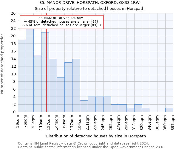 35, MANOR DRIVE, HORSPATH, OXFORD, OX33 1RW: Size of property relative to detached houses in Horspath