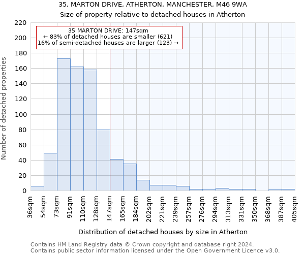 35, MARTON DRIVE, ATHERTON, MANCHESTER, M46 9WA: Size of property relative to detached houses in Atherton