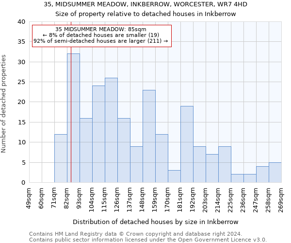 35, MIDSUMMER MEADOW, INKBERROW, WORCESTER, WR7 4HD: Size of property relative to detached houses in Inkberrow