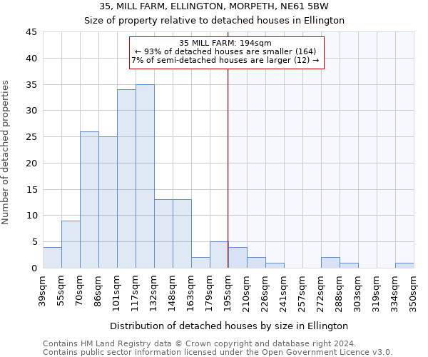 35, MILL FARM, ELLINGTON, MORPETH, NE61 5BW: Size of property relative to detached houses in Ellington