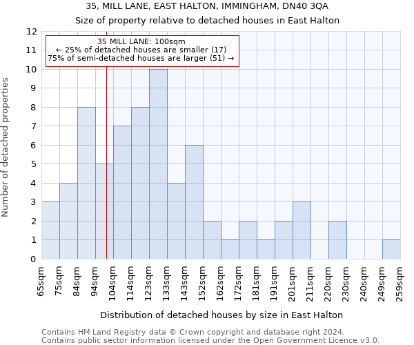 35, MILL LANE, EAST HALTON, IMMINGHAM, DN40 3QA: Size of property relative to detached houses in East Halton