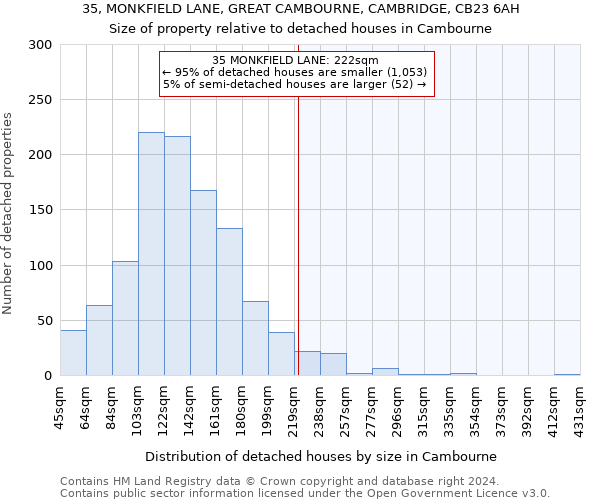 35, MONKFIELD LANE, GREAT CAMBOURNE, CAMBRIDGE, CB23 6AH: Size of property relative to detached houses in Cambourne