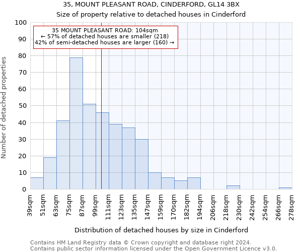 35, MOUNT PLEASANT ROAD, CINDERFORD, GL14 3BX: Size of property relative to detached houses in Cinderford