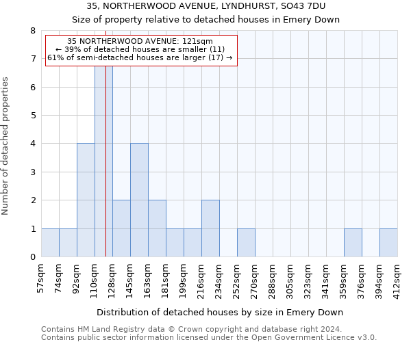 35, NORTHERWOOD AVENUE, LYNDHURST, SO43 7DU: Size of property relative to detached houses in Emery Down