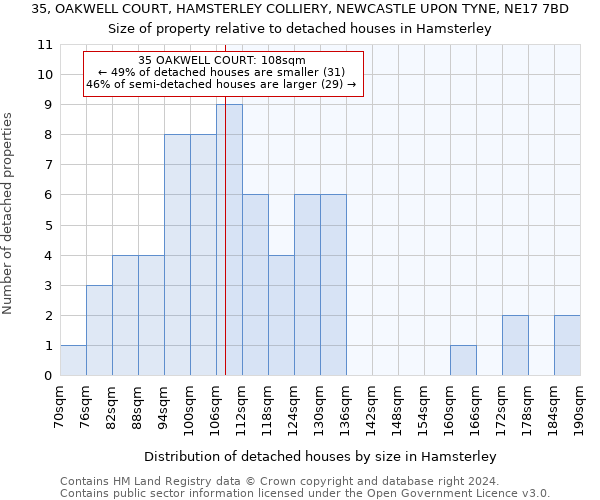 35, OAKWELL COURT, HAMSTERLEY COLLIERY, NEWCASTLE UPON TYNE, NE17 7BD: Size of property relative to detached houses in Hamsterley