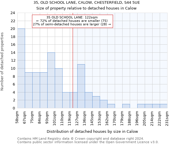 35, OLD SCHOOL LANE, CALOW, CHESTERFIELD, S44 5UE: Size of property relative to detached houses in Calow