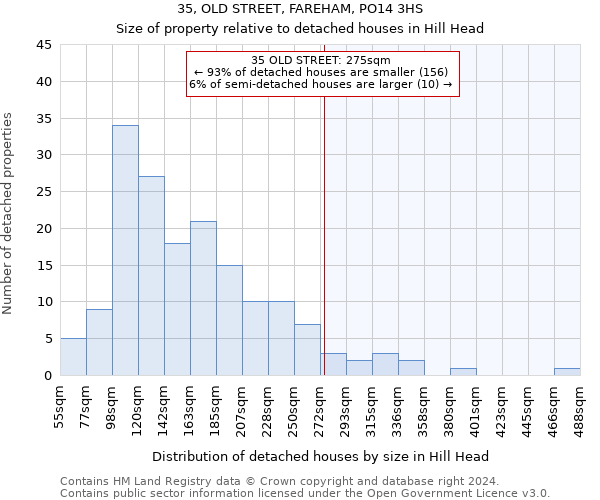 35, OLD STREET, FAREHAM, PO14 3HS: Size of property relative to detached houses in Hill Head