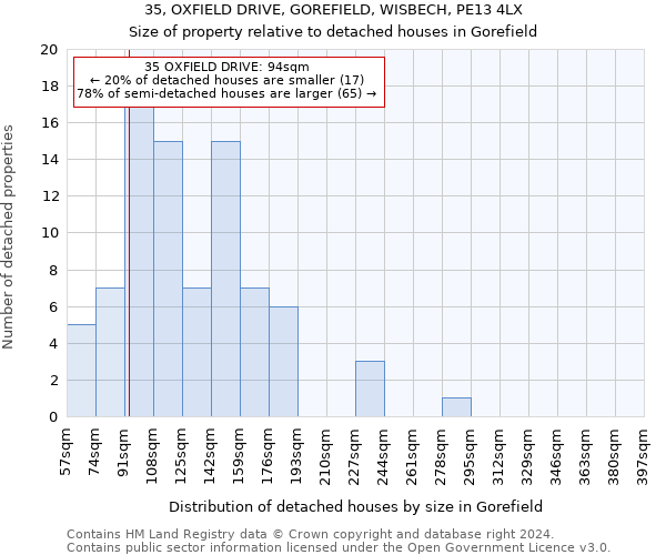 35, OXFIELD DRIVE, GOREFIELD, WISBECH, PE13 4LX: Size of property relative to detached houses in Gorefield