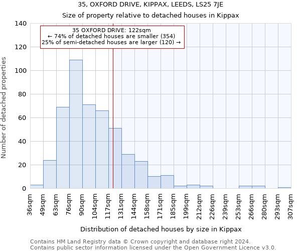 35, OXFORD DRIVE, KIPPAX, LEEDS, LS25 7JE: Size of property relative to detached houses in Kippax