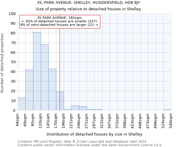 35, PARK AVENUE, SHELLEY, HUDDERSFIELD, HD8 8JY: Size of property relative to detached houses in Shelley