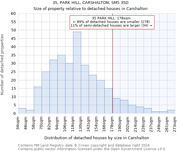 35, PARK HILL, CARSHALTON, SM5 3SD: Size of property relative to detached houses in Carshalton