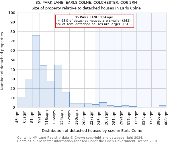 35, PARK LANE, EARLS COLNE, COLCHESTER, CO6 2RH: Size of property relative to detached houses in Earls Colne