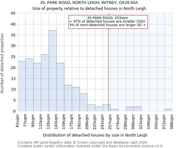 35, PARK ROAD, NORTH LEIGH, WITNEY, OX29 6SA: Size of property relative to detached houses in North Leigh