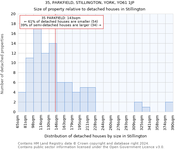 35, PARKFIELD, STILLINGTON, YORK, YO61 1JP: Size of property relative to detached houses in Stillington