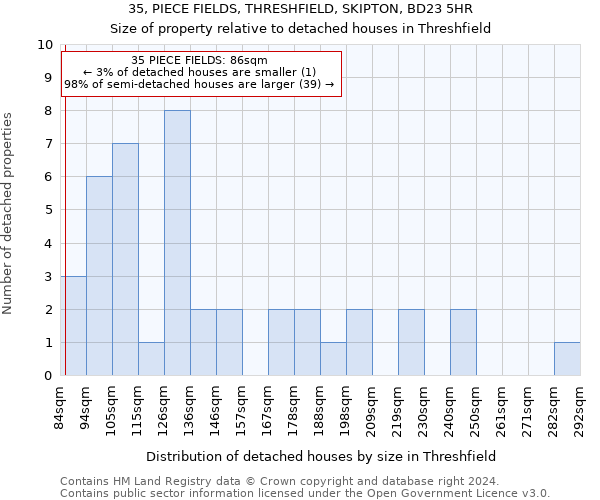 35, PIECE FIELDS, THRESHFIELD, SKIPTON, BD23 5HR: Size of property relative to detached houses in Threshfield