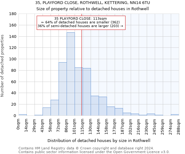 35, PLAYFORD CLOSE, ROTHWELL, KETTERING, NN14 6TU: Size of property relative to detached houses in Rothwell