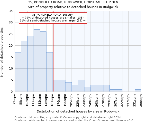 35, PONDFIELD ROAD, RUDGWICK, HORSHAM, RH12 3EN: Size of property relative to detached houses in Rudgwick