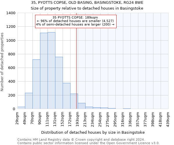 35, PYOTTS COPSE, OLD BASING, BASINGSTOKE, RG24 8WE: Size of property relative to detached houses in Basingstoke