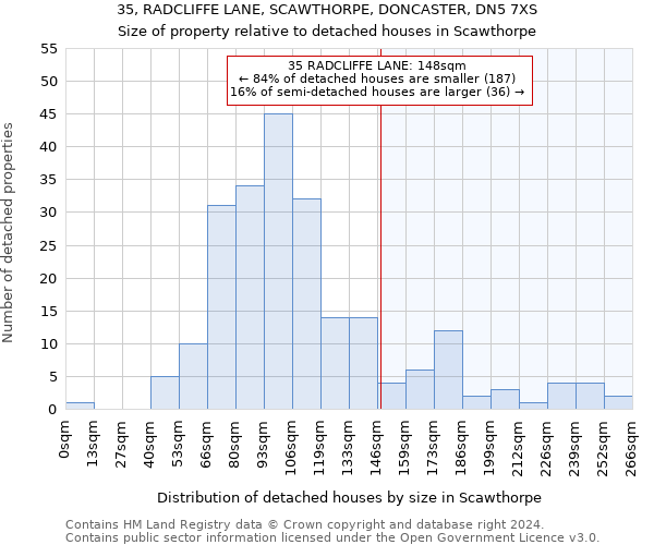 35, RADCLIFFE LANE, SCAWTHORPE, DONCASTER, DN5 7XS: Size of property relative to detached houses in Scawthorpe