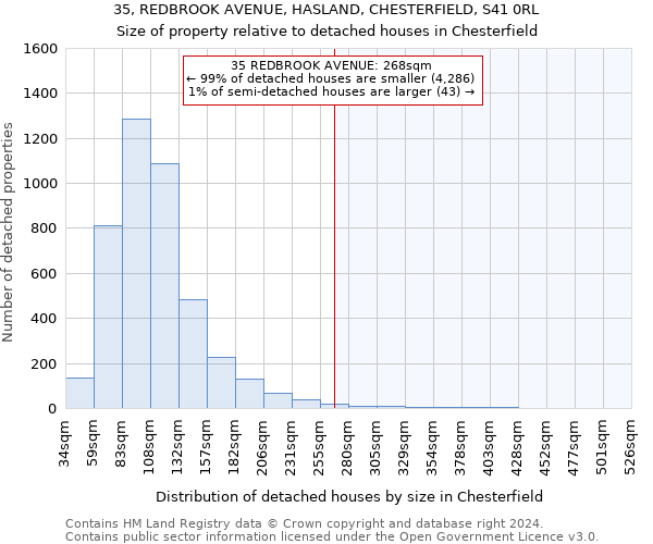 35, REDBROOK AVENUE, HASLAND, CHESTERFIELD, S41 0RL: Size of property relative to detached houses in Chesterfield