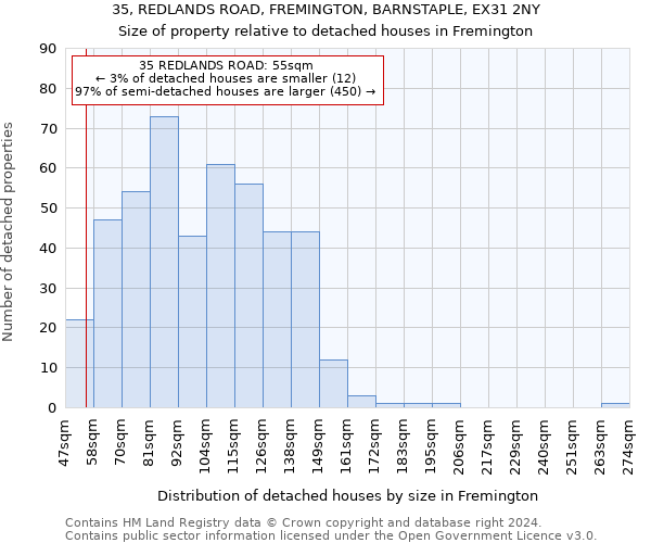 35, REDLANDS ROAD, FREMINGTON, BARNSTAPLE, EX31 2NY: Size of property relative to detached houses in Fremington