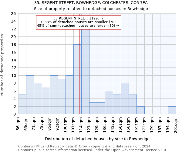 35, REGENT STREET, ROWHEDGE, COLCHESTER, CO5 7EA: Size of property relative to detached houses in Rowhedge