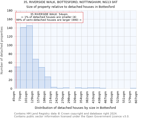 35, RIVERSIDE WALK, BOTTESFORD, NOTTINGHAM, NG13 0AT: Size of property relative to detached houses in Bottesford