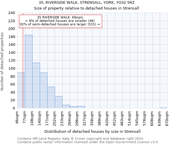 35, RIVERSIDE WALK, STRENSALL, YORK, YO32 5RZ: Size of property relative to detached houses in Strensall