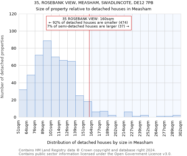 35, ROSEBANK VIEW, MEASHAM, SWADLINCOTE, DE12 7PB: Size of property relative to detached houses in Measham