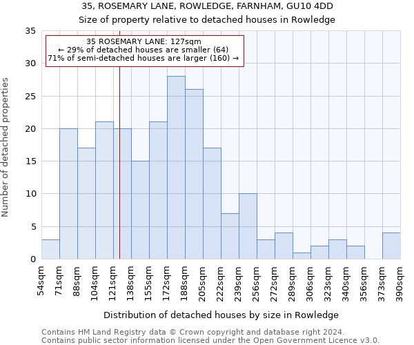 35, ROSEMARY LANE, ROWLEDGE, FARNHAM, GU10 4DD: Size of property relative to detached houses in Rowledge