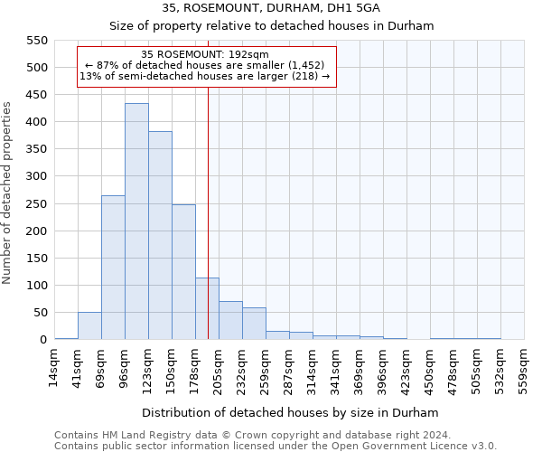 35, ROSEMOUNT, DURHAM, DH1 5GA: Size of property relative to detached houses in Durham