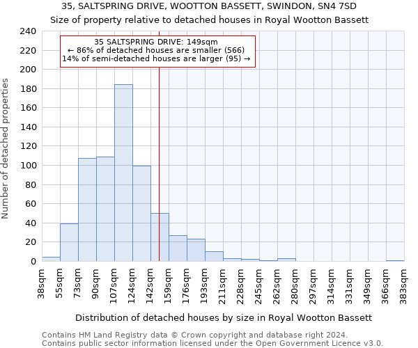 35, SALTSPRING DRIVE, WOOTTON BASSETT, SWINDON, SN4 7SD: Size of property relative to detached houses in Royal Wootton Bassett