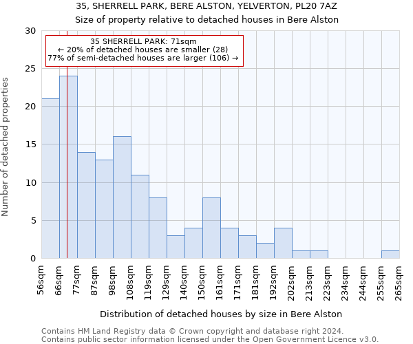 35, SHERRELL PARK, BERE ALSTON, YELVERTON, PL20 7AZ: Size of property relative to detached houses in Bere Alston