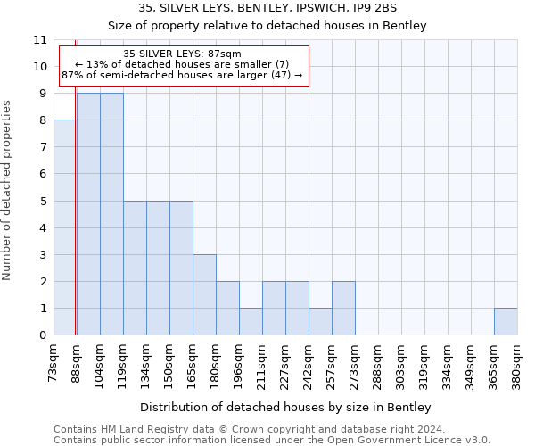 35, SILVER LEYS, BENTLEY, IPSWICH, IP9 2BS: Size of property relative to detached houses in Bentley