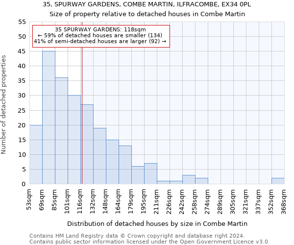 35, SPURWAY GARDENS, COMBE MARTIN, ILFRACOMBE, EX34 0PL: Size of property relative to detached houses in Combe Martin