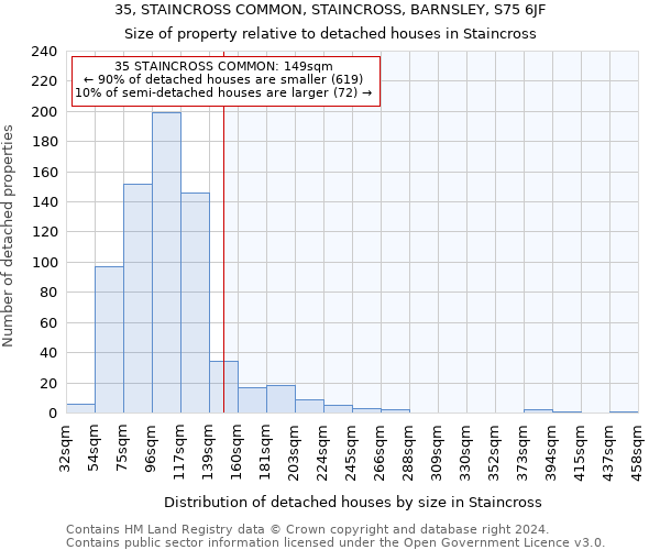 35, STAINCROSS COMMON, STAINCROSS, BARNSLEY, S75 6JF: Size of property relative to detached houses in Staincross