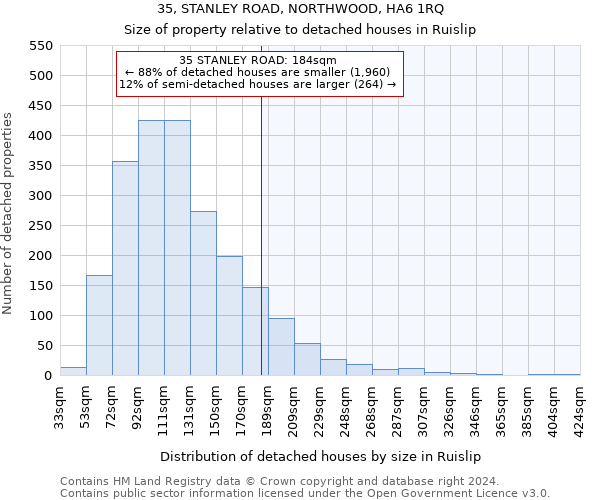 35, STANLEY ROAD, NORTHWOOD, HA6 1RQ: Size of property relative to detached houses in Ruislip