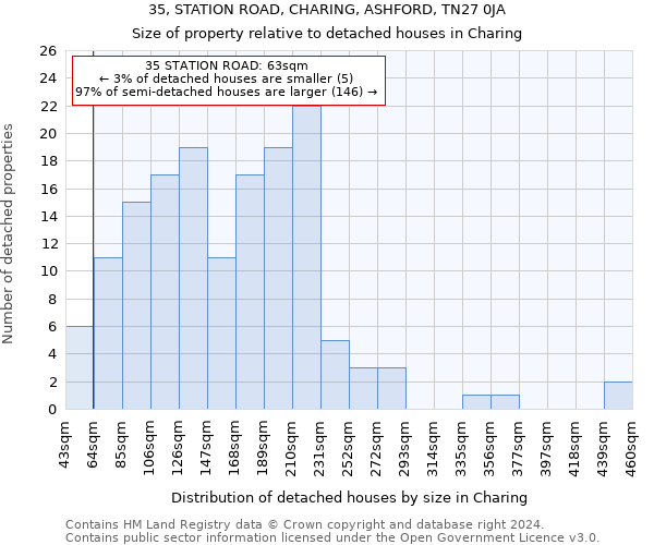 35, STATION ROAD, CHARING, ASHFORD, TN27 0JA: Size of property relative to detached houses in Charing