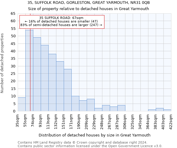 35, SUFFOLK ROAD, GORLESTON, GREAT YARMOUTH, NR31 0QB: Size of property relative to detached houses in Great Yarmouth