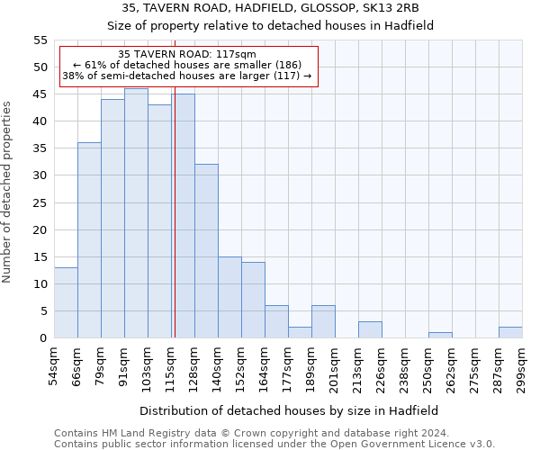 35, TAVERN ROAD, HADFIELD, GLOSSOP, SK13 2RB: Size of property relative to detached houses in Hadfield